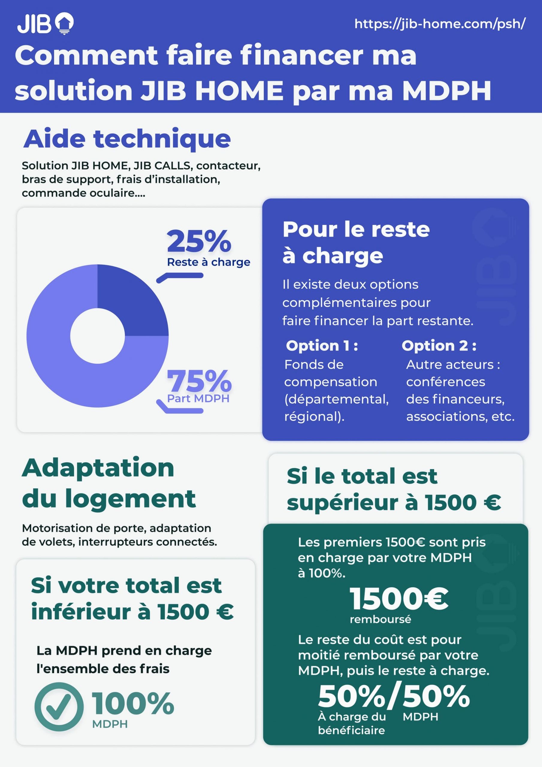 financement-jib-home