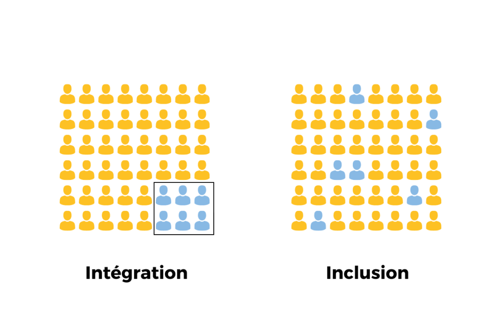 Inclusion du handicap